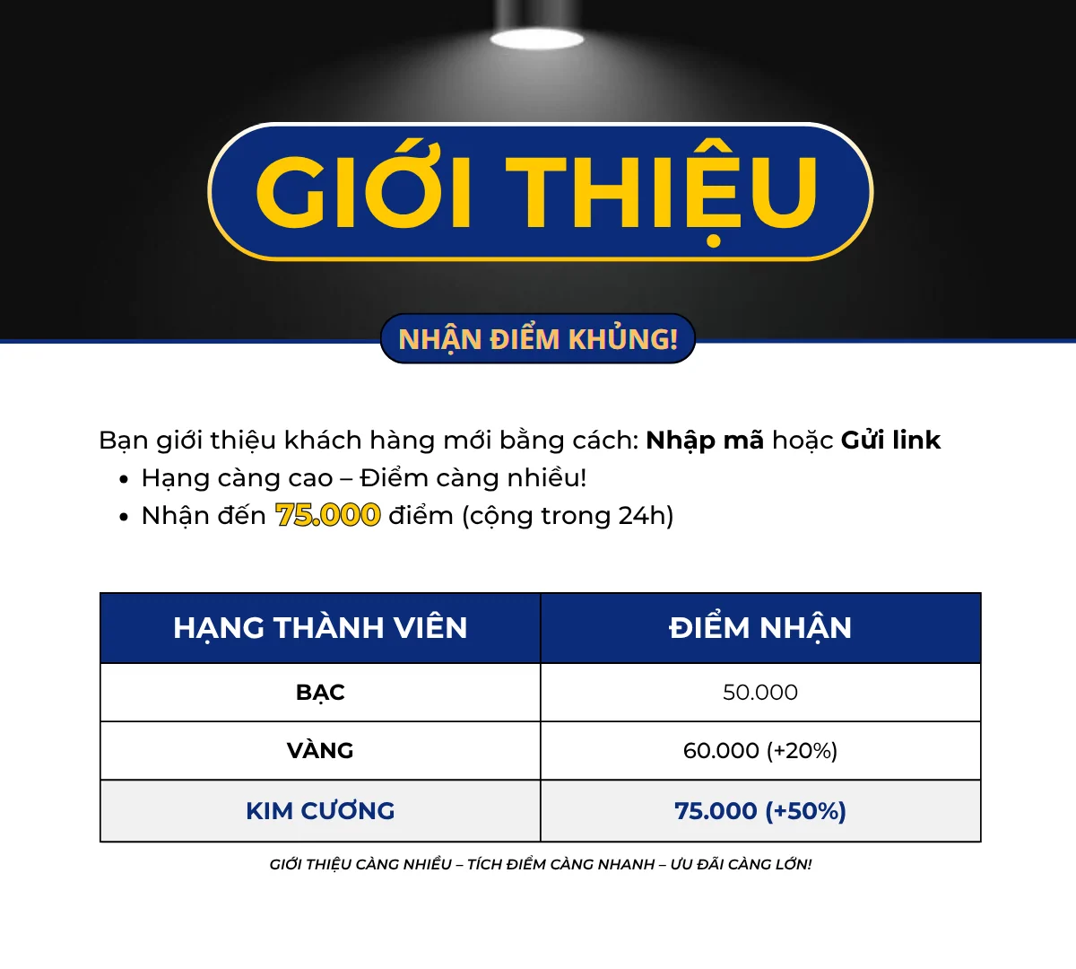 Chương trình giới thiệu bạn thân Go-Popper – Nhận đến 75.000 điểm thưởng khi giới thiệu khách mới. Hạng Bạc: 50.000 điểm, Hạng Vàng: 60.000 điểm (+20%), Hạng Kim Cương: 75.000 điểm (+50%).